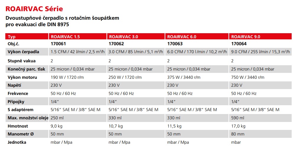 ROAIRVAC tabulka parametrov